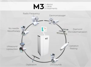 M3 treatment options